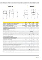 Electronic glass-cupwashers and dishwashers-7