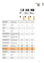 PIZZA EQUIPMENT CATALOGUE 2020/2021-13