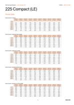 Technical sheet - 225 Compact-4