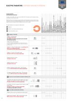 Technical sheet - Electric radiators-3