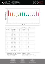 COB RGBW-4