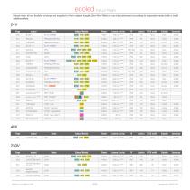 ECOLED 2021 led professional illumination-10