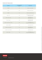 VARIO-NORM-4