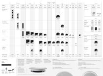 Ci Series Brochure - 5