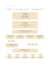 Stickley Classics - 14