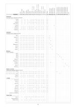 Seating finishes - 2