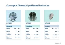 Laminar & Pulsar Jets Lumiartecnia 2018-14