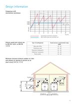 Comfort large area ventilation units CGL - 13