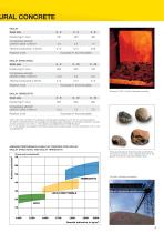 Structural Lightweight Concrete - 9