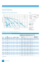 AIRE-VOLVE INTERNAL & EXTERNAL TWIN FANS - 10