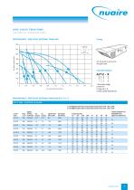 AIRE-VOLVE INTERNAL & EXTERNAL TWIN FANS - 9