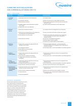 Cheetah Ventilation Products & Controls - 7