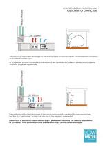 Convectors - 33