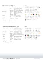 REVO Basic Mains dimmable-8