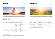 Accredited Calibration Services-7