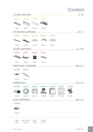 SYSTEM LUMINAIRES