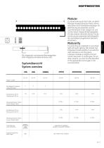 led.modular-4