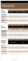 Professional Product Guide - 6