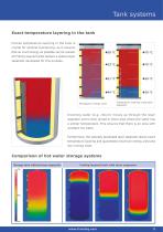 Brochure Tank system - 5