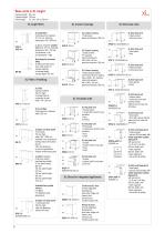 Overview of elements 2023 - 6