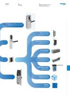 Access control systems - 12