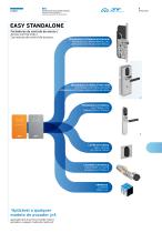 Access control systems - 7