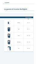 Active Cube Inverter-8