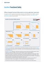 AxiaVert series-6