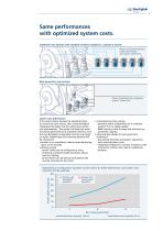 Integrated Agile-7