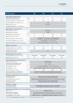 RPS 450 Compact System-5