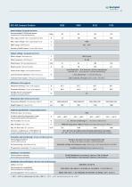 RPS 450 Compact System-9