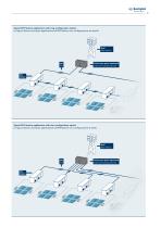 RPS Station-5
