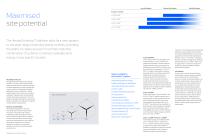 Vestas 1-4