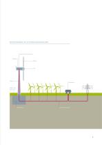 Environmental Product Declaration SWT-3.2-113-5