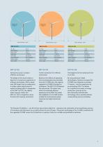 Siemens G4 platform - 3.6-MW and 4.0-MW geared wind turbines-7