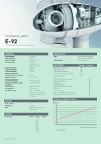 Data Sheets Enercon - 15