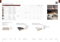 BOARDS Delivery list & Stock range-10