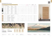 BOARDS Delivery list & Stock range-11