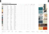 BOARDS Delivery list & Stock range-5