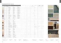 BOARDS Delivery list & Stock range-6