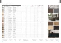 BOARDS Delivery list & Stock range-7