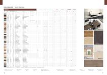 BOARDS Delivery list & Stock range-9