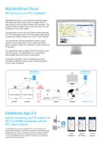 Solar Inverter 2022 - 3