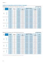 ComFlor manual - 10