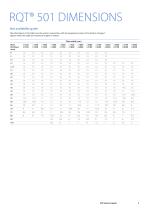 RQT technical guide - High strength quenched and tempered structural steel.-5