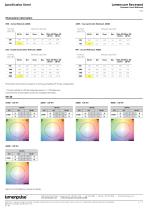 Lumencore Recessed Opticolor+ Small Wallwash-4