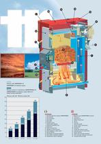 Aspiromec - Aspirotronic - Combi Inverted flame log boilers - 5