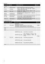 Central Inverter - 12