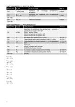 Central Inverter - 7