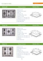 Appliances Master Part-3 - 9